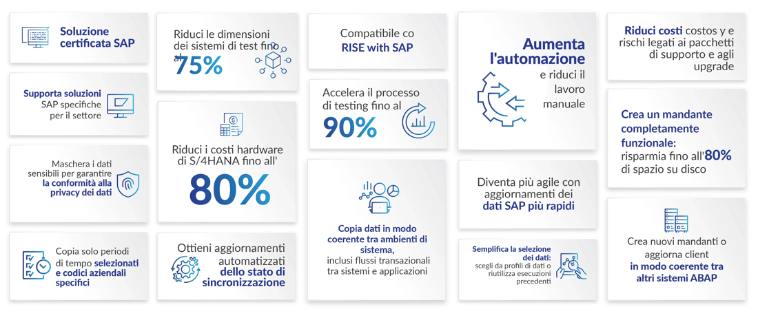 Soluzione certificata SAP.Supporta soluzioni SAP specifiche per il settore Maschera i dati sensibili per garantire la conformità alla privacy dei dati.Copia solo periodi di tempo selezionati e codici aziendali specifici.Riduci le dimensioni dei sistemi di test fino al 75%.Riduci i costi hardware di S/4HANA fino all'80%.Ottieni aggiornamenti automatizzati dello stato di sincronizzazione.Compatibile con RISE with SAP Accelera il processo di testing fino al 90%.Copia dati in modo coerente tra ambienti di sistema, inclusi flussi transazionali tra sistemi e applicazioni.Aumenta l'automazione e riduci il lavoro manuale.Diventa più agile con aggiornamenti dei dati SAP più rapidi.Semplifica la selezione dei dati: scegli da profili di dati o riutilizza esecuzioni precedenti.Riduci costi e rischi legati ai pacchetti di supporto e agli upgrade.Crea un mandante completamente funzionale: risparmia fino all'80% di spazio su disco.Crea nuovi mandanti o aggiorna client in modo coerente tra altri sistemi ABAP