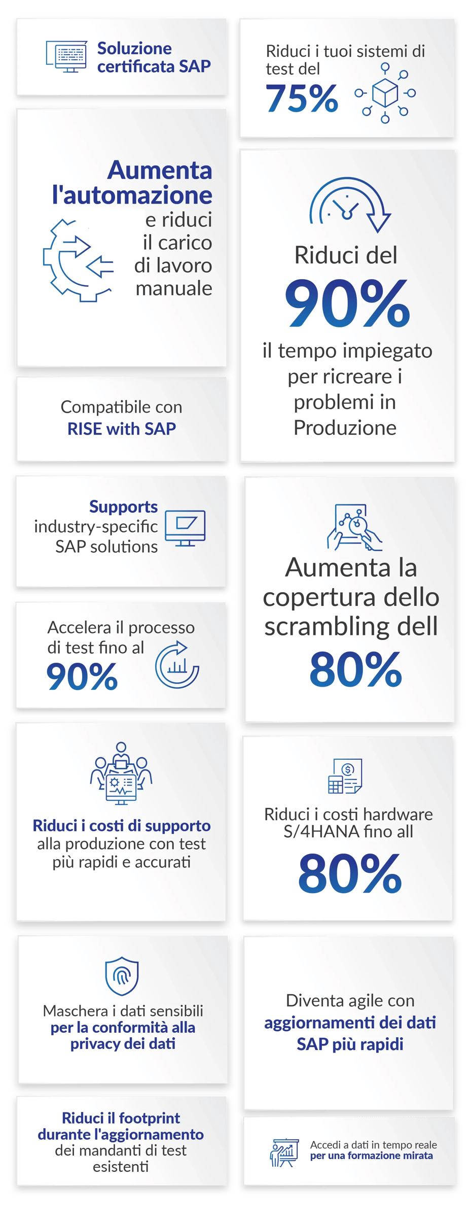 Soluzione certificata SAP.Aumenta l'automazione e riduci il carico di lavoro manuale Compatibile con RISE with SAP.Riduci i tuoi sistemi di test del 75% Riduci del 90% il tempo impiegato per ricreare i problemi in Produzione.Supporta soluzioni SAP specifiche del settore.Accelera il processo di test fino al 90% Riduci i costi di supporto alla produzione con test più rapidi e accurati. Aumenta la copertura dello scrambling dell'80%.Riduci i costi hardware S/4HANA fino all'80% Maschera i dati sensibili per la conformità alla privacy dei dati.Riduci il footprint durante l'aggiornamento dei mandanti di test esistenti.Diventa agile con aggiornamenti dei dati SAP più rapidi.Accedi a dati in tempo reale per una formazione mirata.