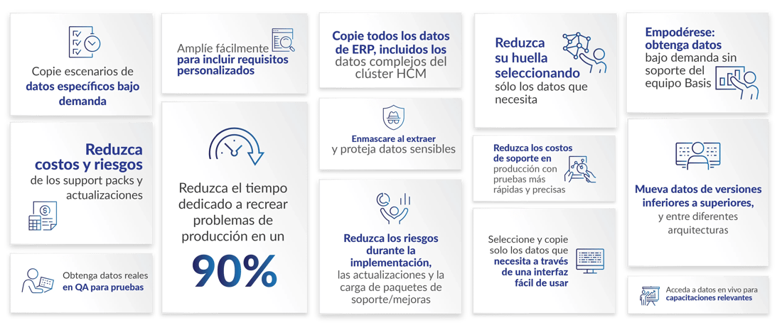 Copie escenarios de datos específicos bajo demanda.Reduzca costos y riesgos de los support packs y actualizaciones.Obtenga datos reales en QA para pruebas.Amplíe fácilmente para incluir requisitos personalizados.Reduzca el tiempo dedicado a recrear problemas de producción en un 90%.Copie todos los datos de ERP, incluidos los datos complejos del clúster HCM.Enmascare al extraer y proteja datos sensibles.Reduzca los riesgos durante la implementación, las actualizaciones y la carga de paquetes de soporte/mejoras.Reduzca su huella seleccionando sólo los datos que necesita.Reduzca los costos de soporte en producción con pruebas más rápidas y precisas.Seleccione y copie solo los datos que necesita a través de una interfaz fácil de usar.Empodérese: obtenga datos bajo demanda sin soporte del equipo Basis Mueva datos de versiones inferiores a superiores, y entre diferentes arquitecturas.Acceda a datos en vivo para capacitaciones relevantes