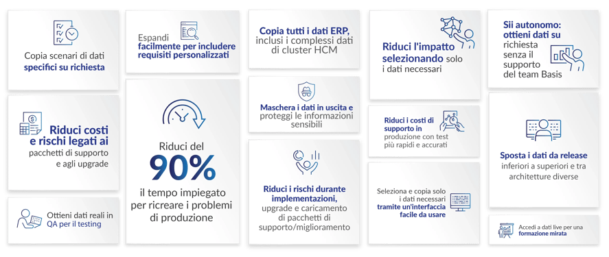 Copia scenari di dati specifici su richiesta.Riduci costi e rischi legati ai pacchetti di supporto e agli upgrade.Ottieni dati reali in QA per il testing.Espandi facilmente per includere requisiti personalizzati.Riduci del 90% il tempo impiegato per ricreare i problemi di produzione.Copia tutti i dati ERP, inclusi i complessi dati di cluster HCM.Maschera i dati in uscita e proteggi le informazioni sensibili.Riduci i rischi durante implementazioni, upgrade e caricamento di pacchetti di supporto/miglioramento.Riduci l'impatto selezionando solo i dati necessari.Riduci i costi di supporto in produzione con test più rapidi e accurati.Seleziona e copia solo i dati necessari tramite un'interfaccia facile da usare.Sii autonomo: ottieni dati su richiesta senza il supporto del team Basis.Sposta i dati da release inferiori a superiori e tra architetture diverse.Accedi a dati live per una formazione mirata