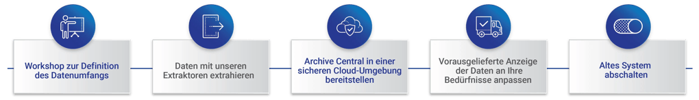 AC_Artwork_website_DE_Archive