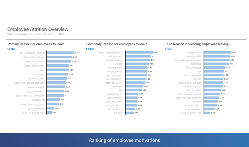 332870_Ranking_of_employee_motivations