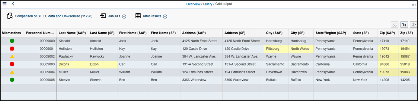 Sample of Query Manager Fiori app showing how report data can include both data from SAP and SuccessFactors at the same time