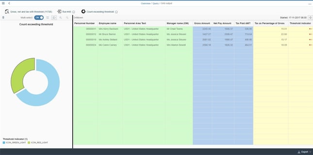 Fiori reporting data options