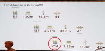 The number of Employee Central Payroll customers doubled from 2018 to 2019