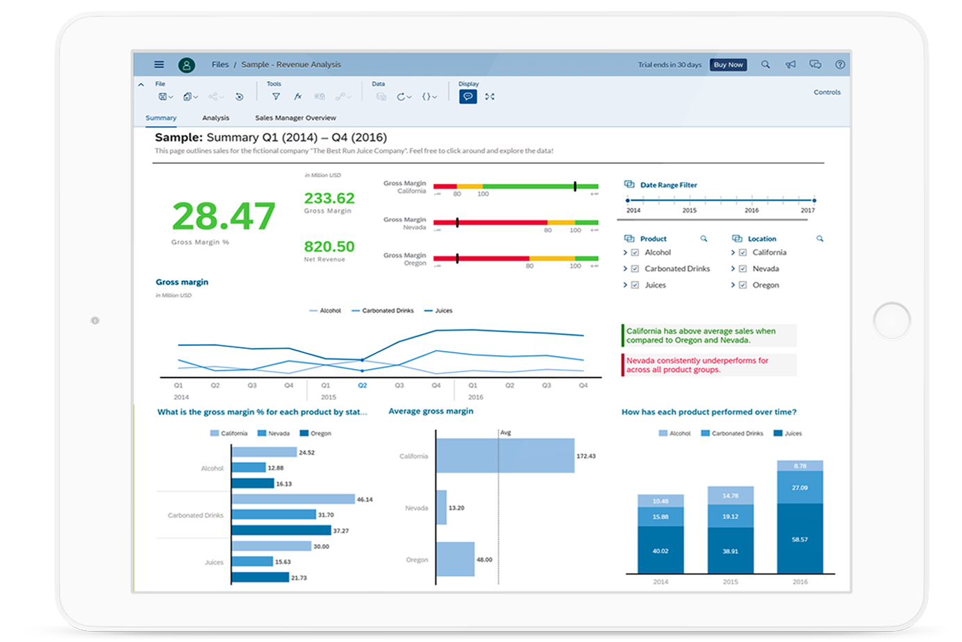 leveraging data from a fictional beverage company