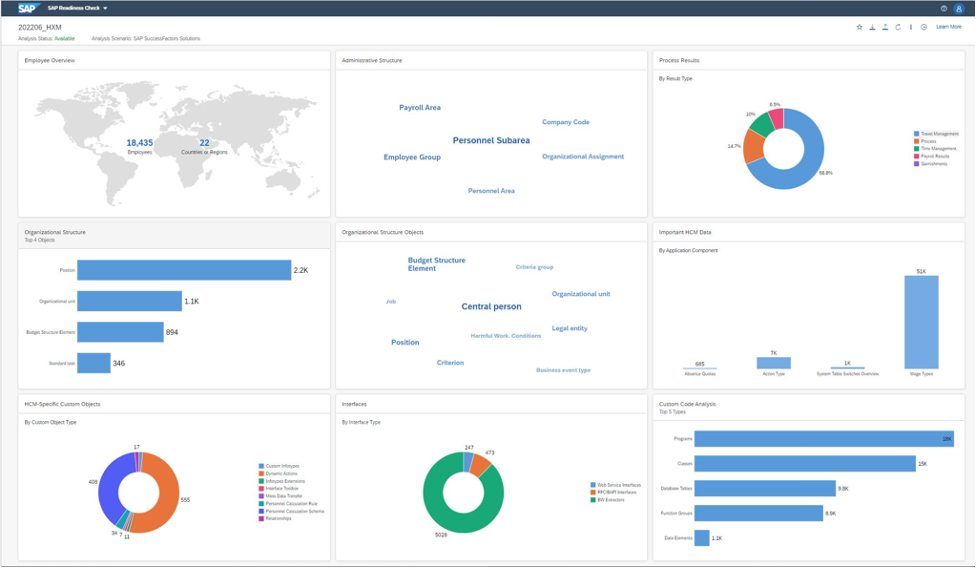 20220804 HCM Blog_Get a free tool for your HCM Digital Transformation_SAP dashboard