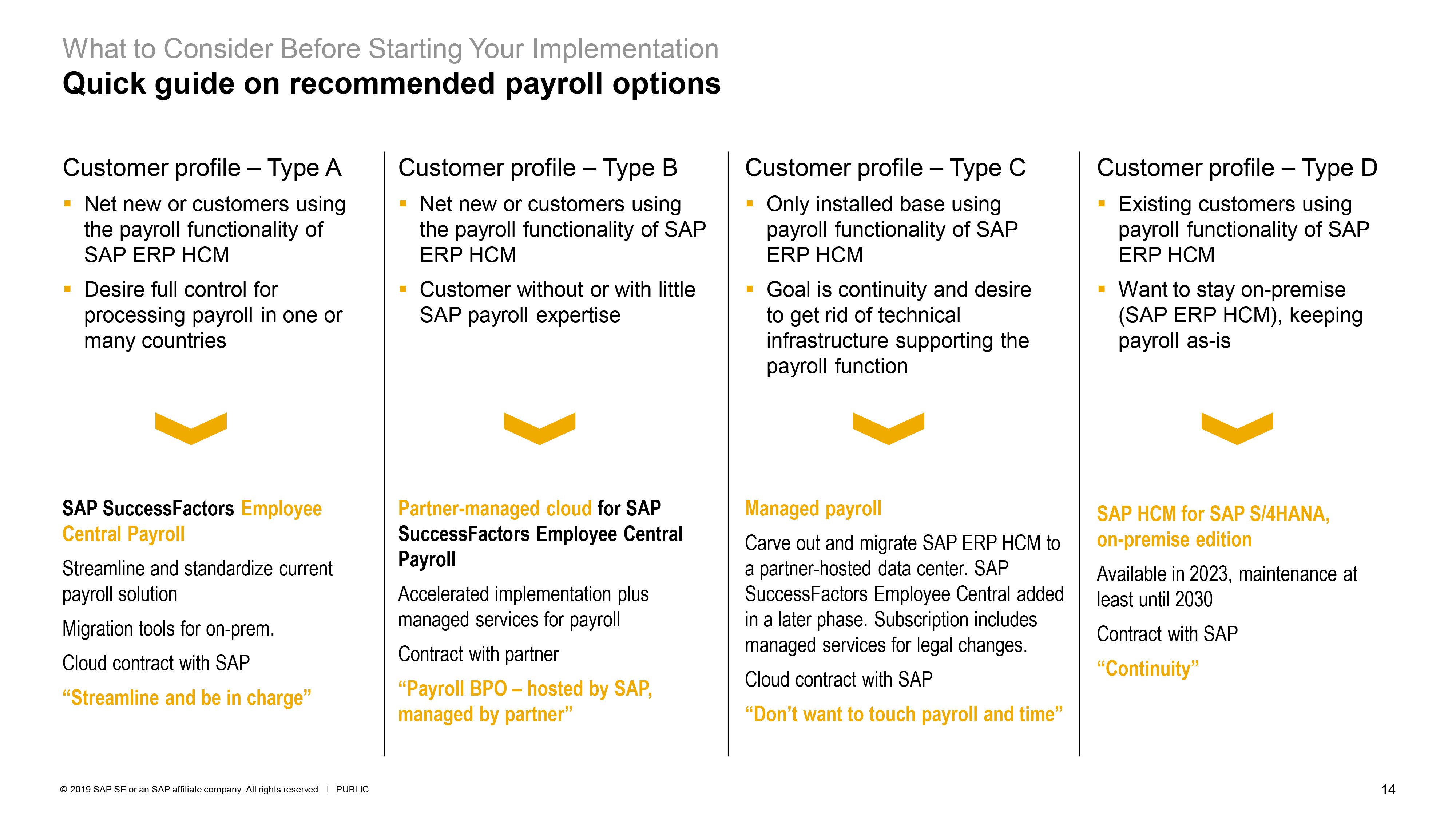 Quick guide on recommended payroll options