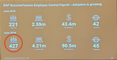 The number of Employee Central Payroll customers doubled from 2018 to 2019