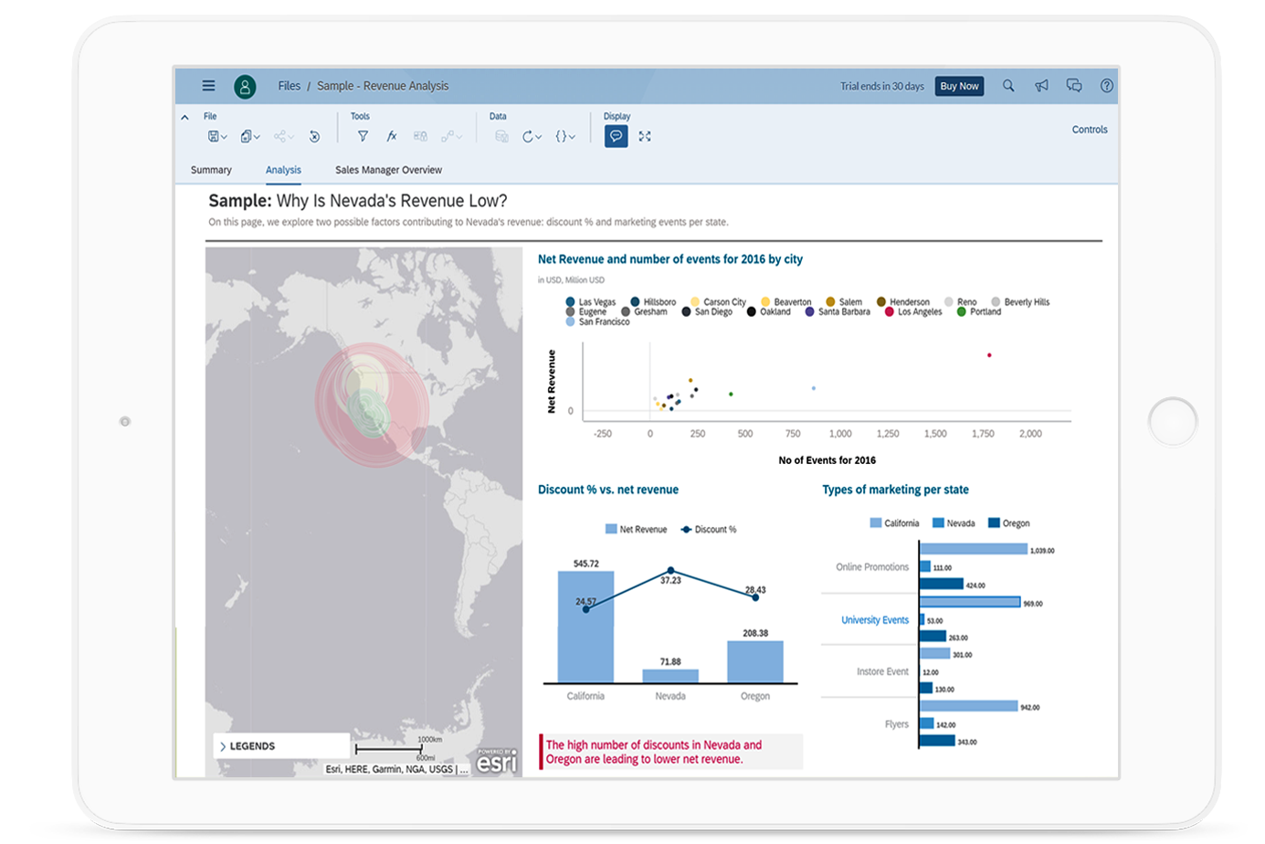  I used the top navigation to select the Summary View which brought me to a screen that was one step ahead of me by estimating why sales in Nevada were so low