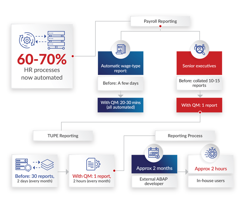 AMEY CHOSE THE QUERY MANAGER SOLUTION 3_V4