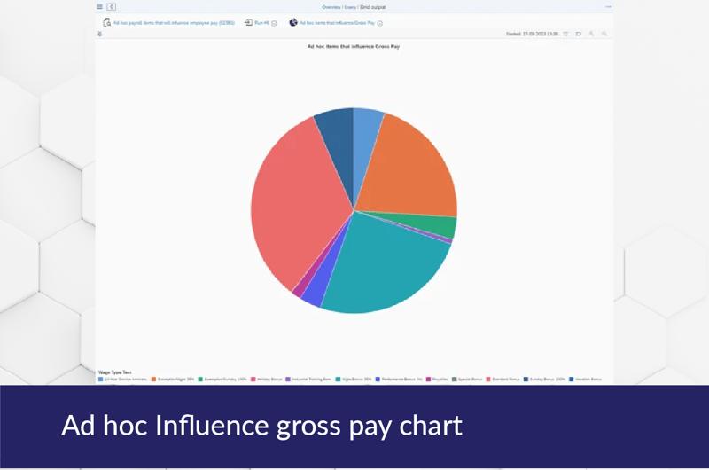 Ad hoc Influence gross pay chart_V3