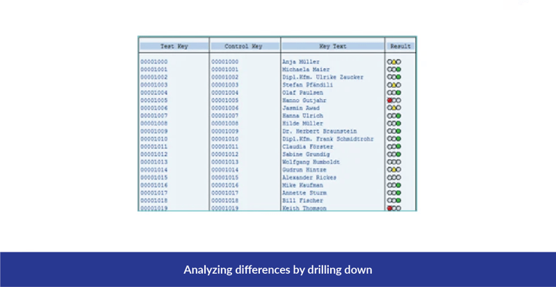 Analyzing differences by drilling down_V2
