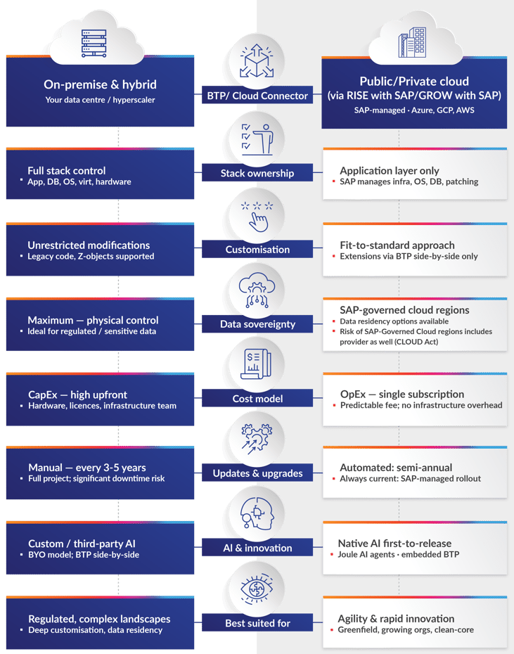 Architectural and strategic differences Graphic_V3