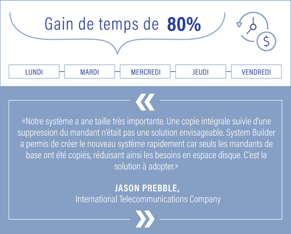 Notre solution consiste à créer un nouveau système hors production avec un Repository correspondant exactement à celui du système de production, mais sans mandant productif