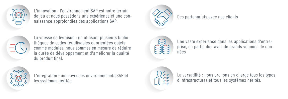 Développement personnalisé