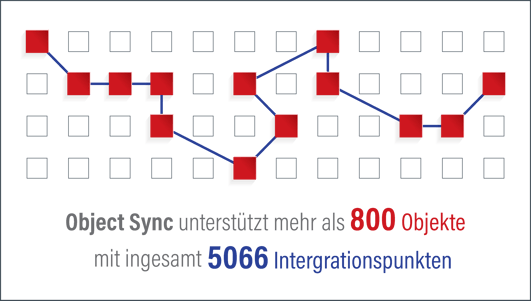 Wodurch zeichnet sich Object Sync aus?