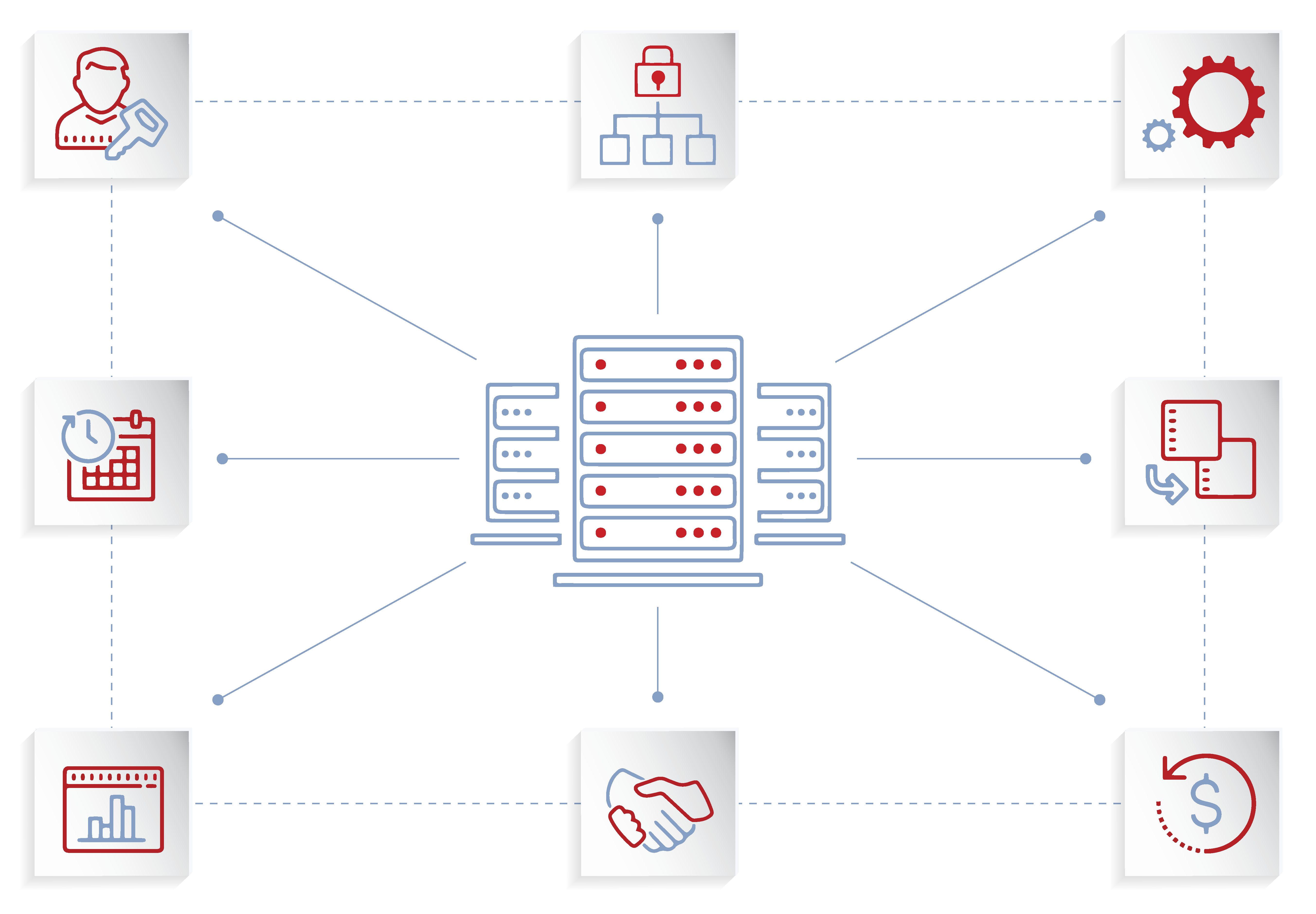Future of SAP HCM Core