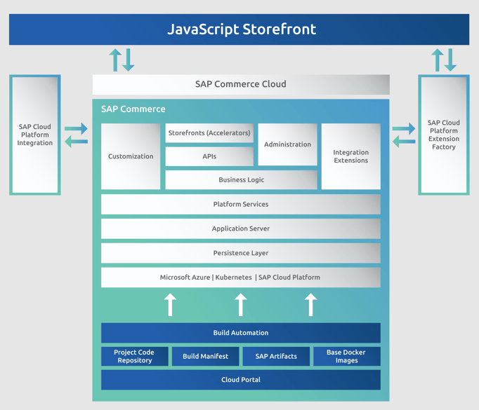 JavaScript Storefront