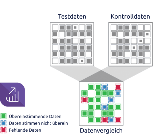 Die Lösung Variance Monitor