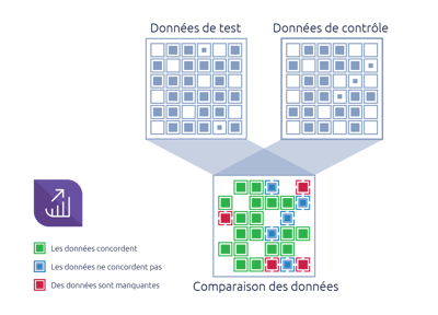 Variance Monitor résout instantanément ce problème. Cette solution est capable de prendre en charge d'énormes volumes de données