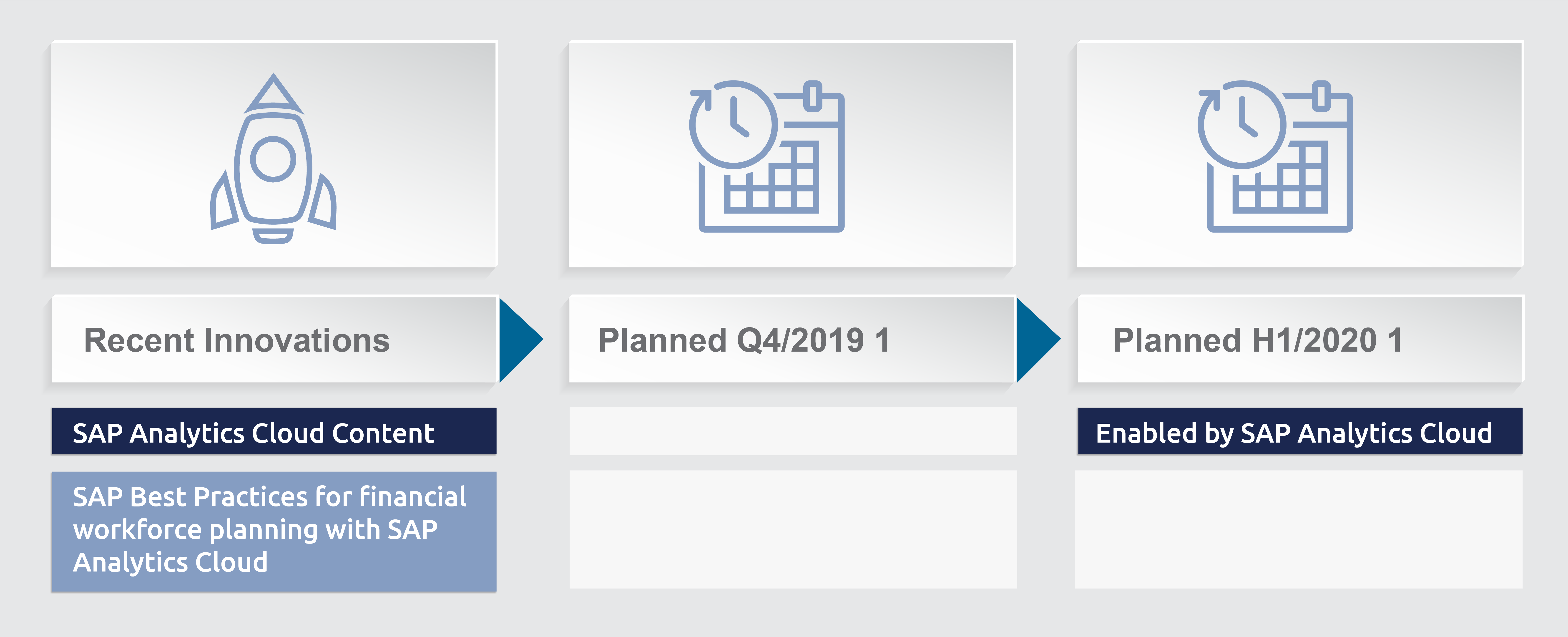 SAP SuccessFactors roadmaps 