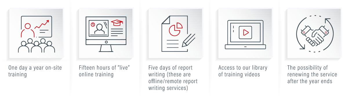 Query Manager Extended Service Package