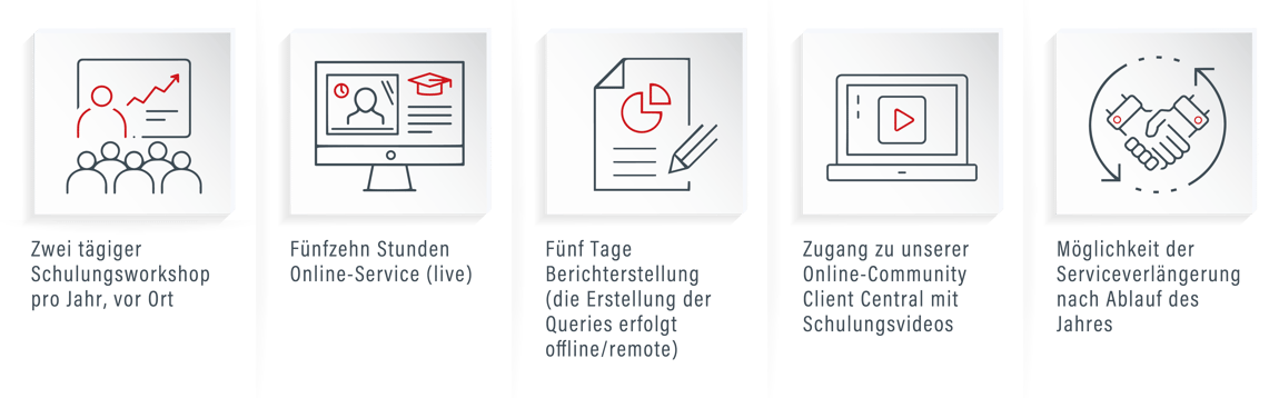 Query Manager Extended Service Package