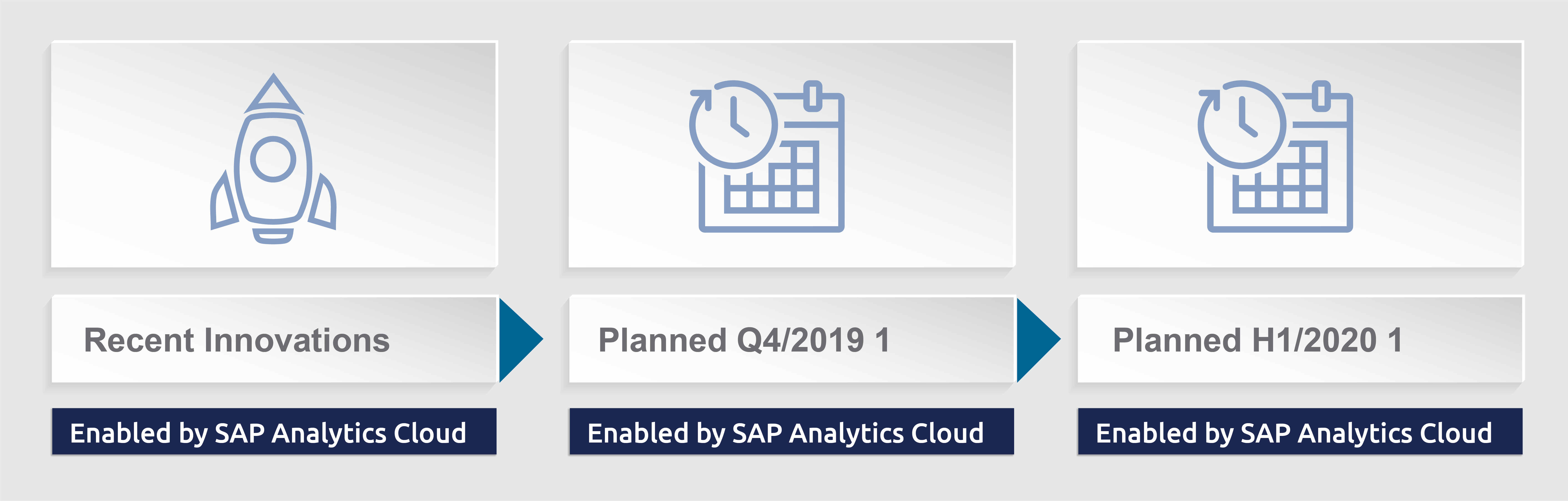 SAP SuccessFactors Road Map Embedded Edition