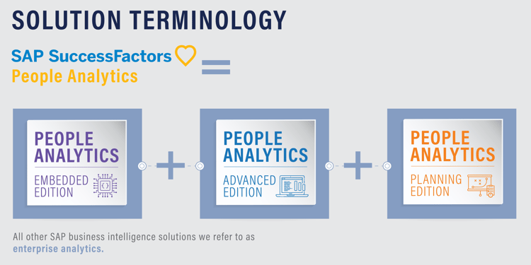 What does People Analytics consist of? Embedded, Advanced, Planning Edition