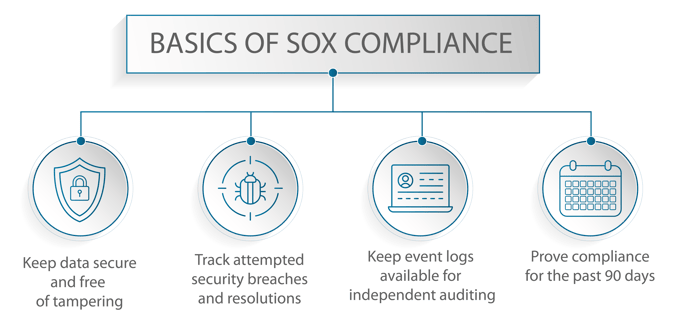 Basics of SOX Compliance_V2