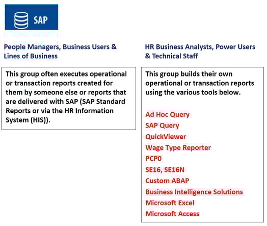 Reporting in SAP SuccessFactors