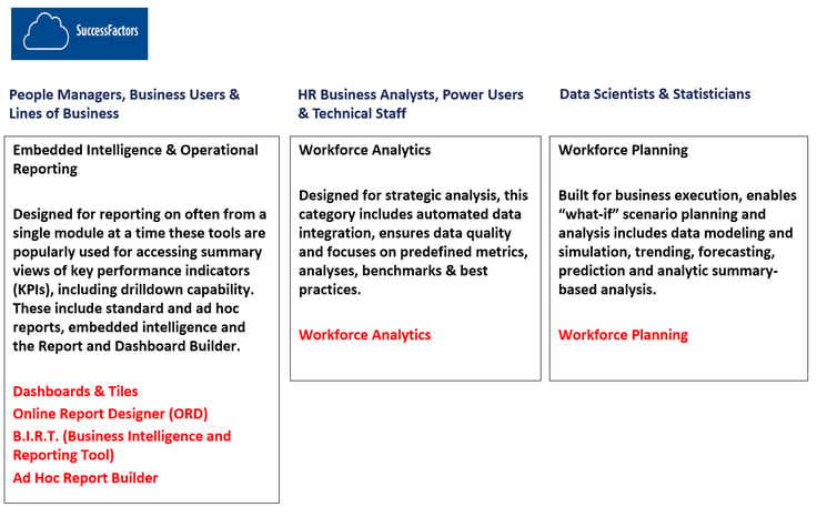 SAP SuccessFactors categories