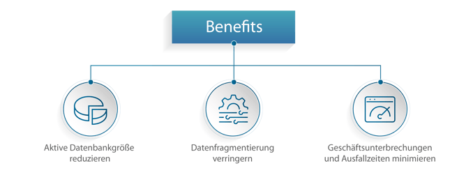 Blog- Data archiving is critical_Graphic 2 DE