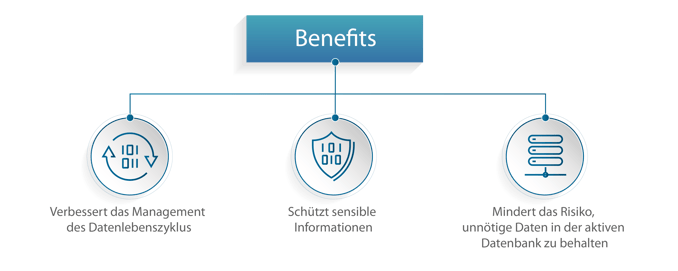 Blog- Data archiving is critical_Graphic 3_DE_V2