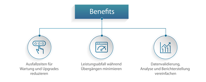 Blog- Data archiving is critical_Graphic 4 DE