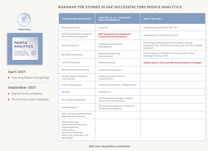 ROADMAP FÜR STORIES IN SAP SUCCESSFACTORS PEOPLE ANALYTICS_DE-06