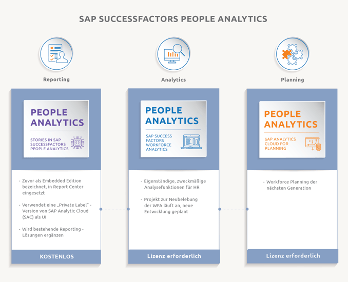 SAP SUCCESSFACTORS PEOPLE ANALYTICS_DE-01