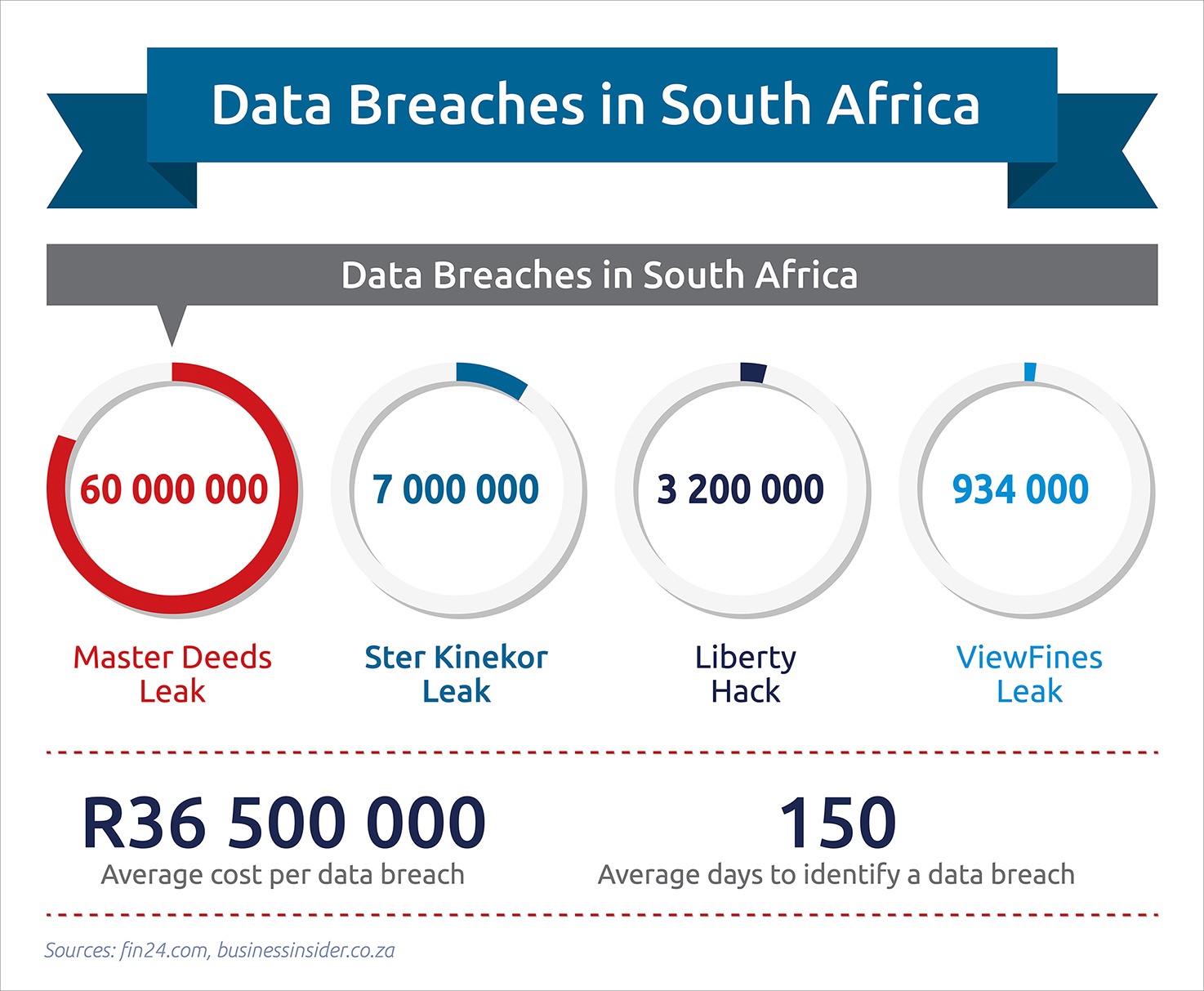 popia-data-breaches-in-south-africa