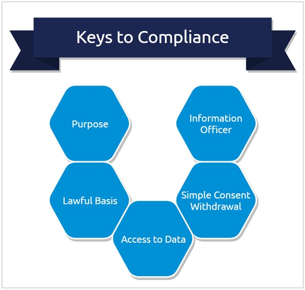 gdpr-popia-keys-to-compliance