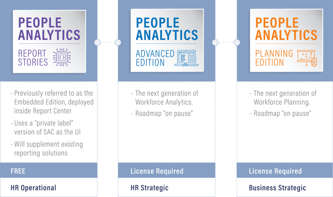 blog_query-manager-report-stories-in-sap-successsactors-people-analytics