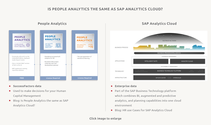 IS PEOPLE ANALYTICS THE SAME AS SAP ANALYTICS CLOUD