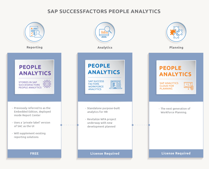 SAP SUCCESSFACTORS PEOPLE ANALYTICS