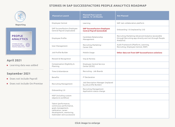 STORIES IN SAP SUCCESSFACTORS PEOPLE ANALYTICS ROADMAP