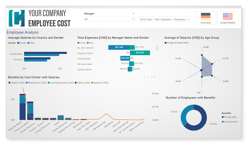 Picture of Qlik SAP Analytics tools.