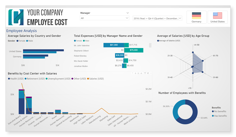 Screen shot of Qlik SAP Analytics software.