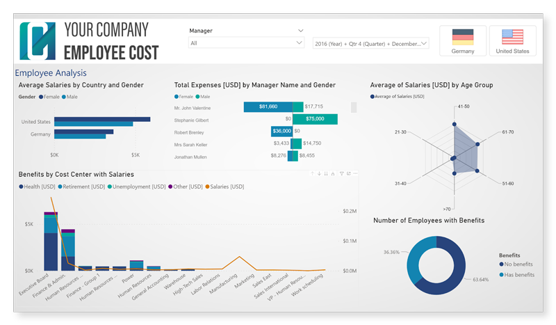 blog-_qmac-hr-dashboard-in-people-analytics-report-stories_live-payroll