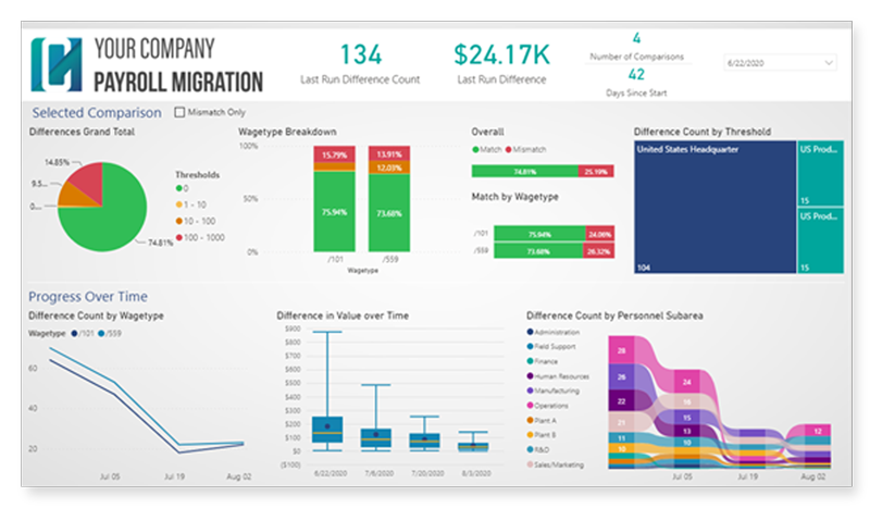 blog-_qmac-hr-dashboard-in-people-analytics-report-stories_payroll2