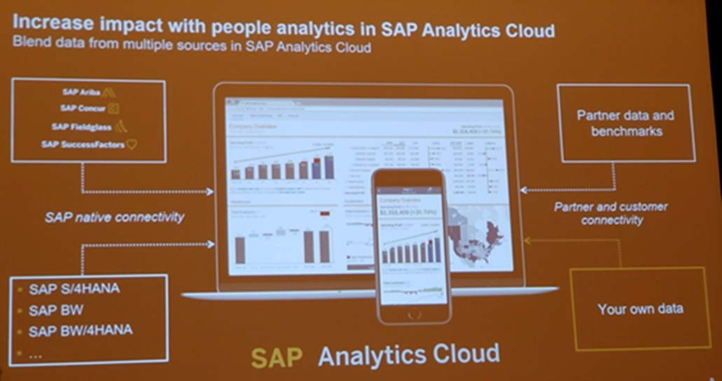 Increase Impact with people analytics in SAP Analytics Cloud