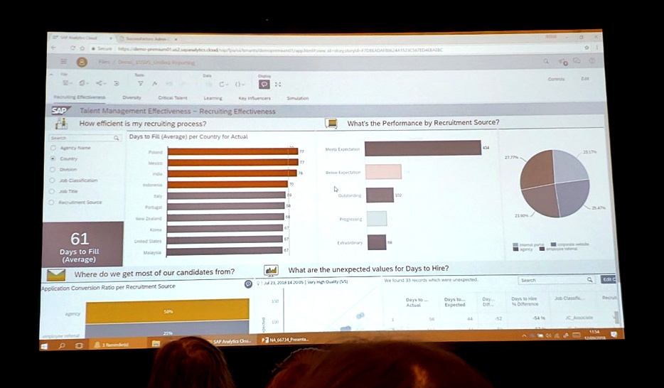 SAP Analytics Cloud